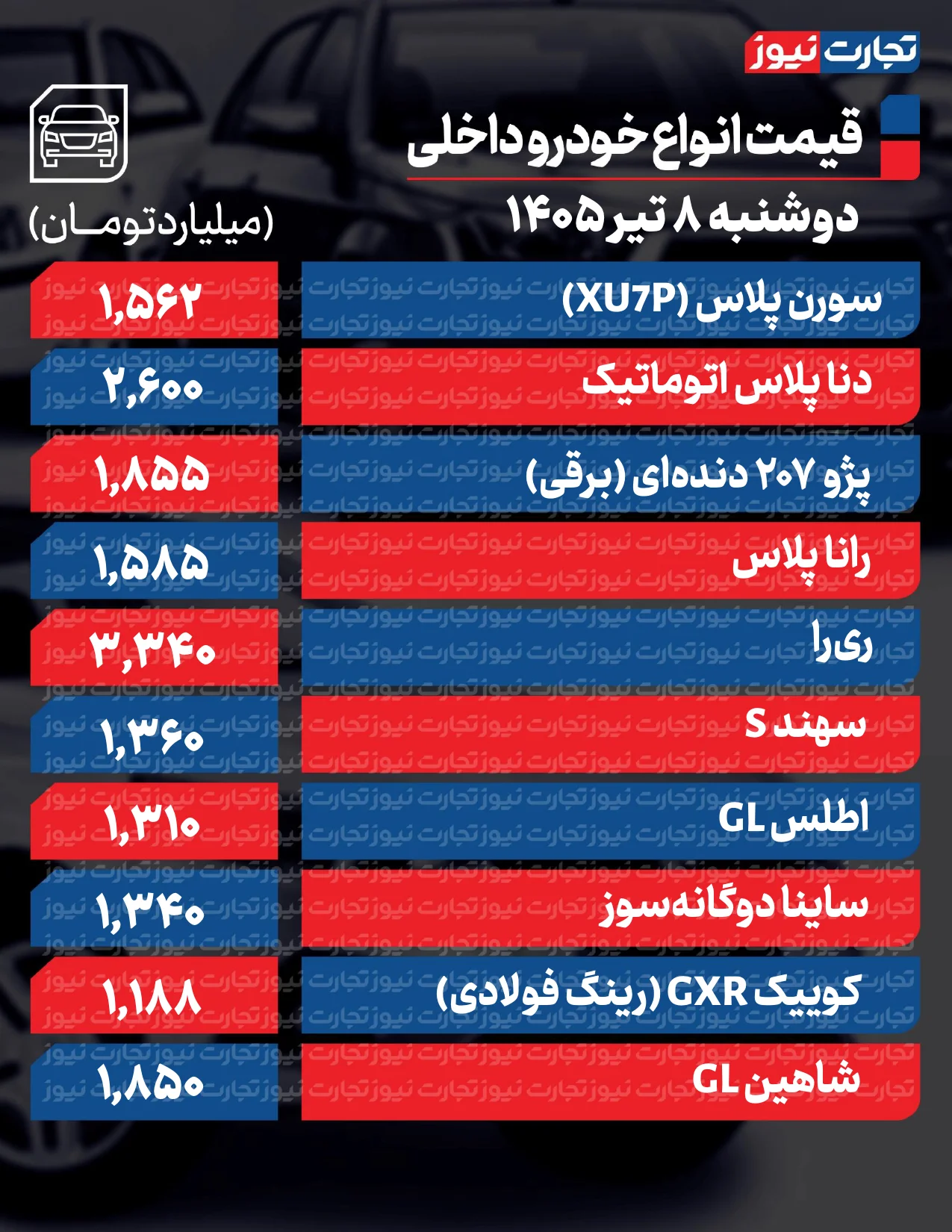 قیمت خودرو در بازار امروز 8 تیرماه