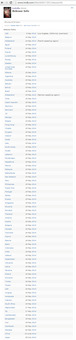 لیست کشورهای حاضر در اکران جهانی گودزیلا به روایت IMDB