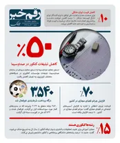 رقم خبر: کاهش تبلیغات کنکوری در صدا و سیما