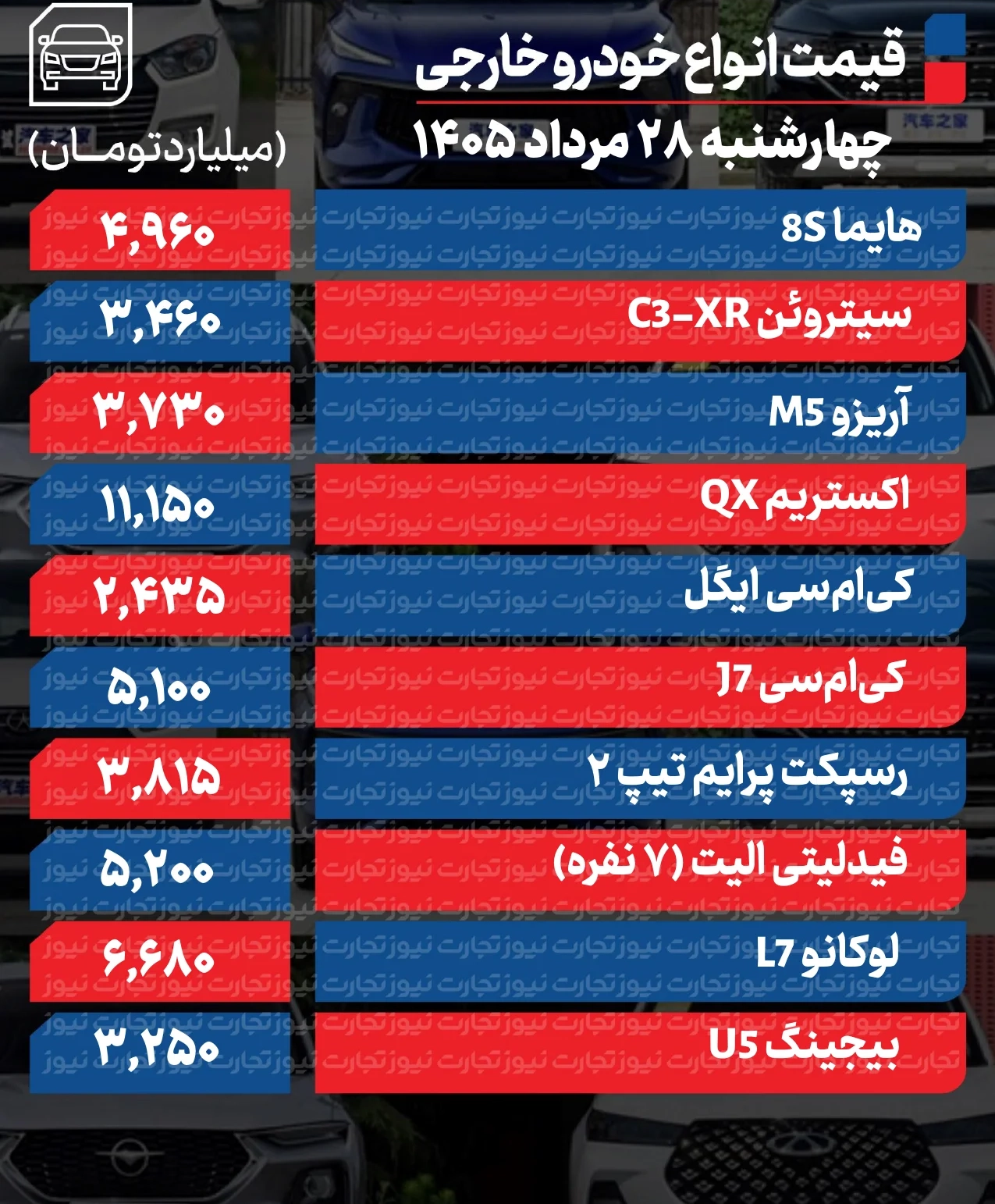 قیمت خودرو در بازار امروز ۲۸ مرداد