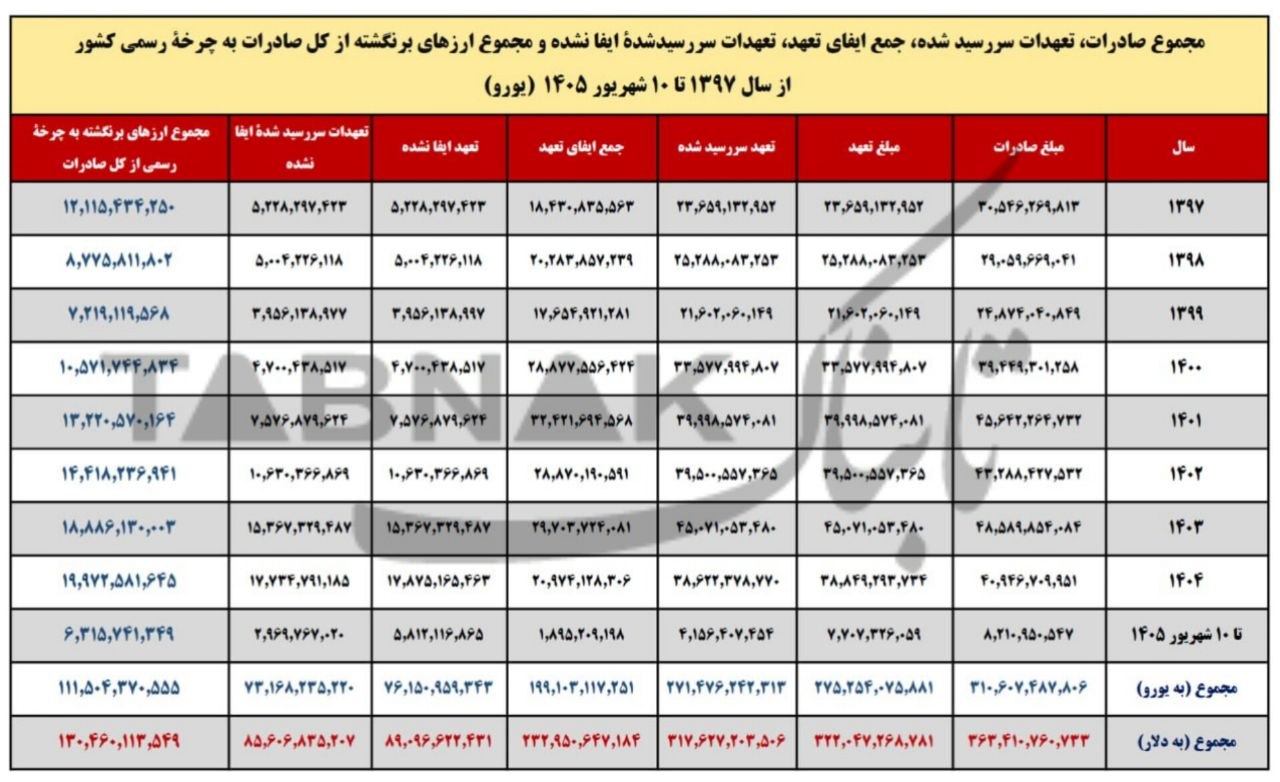 دلار دلار