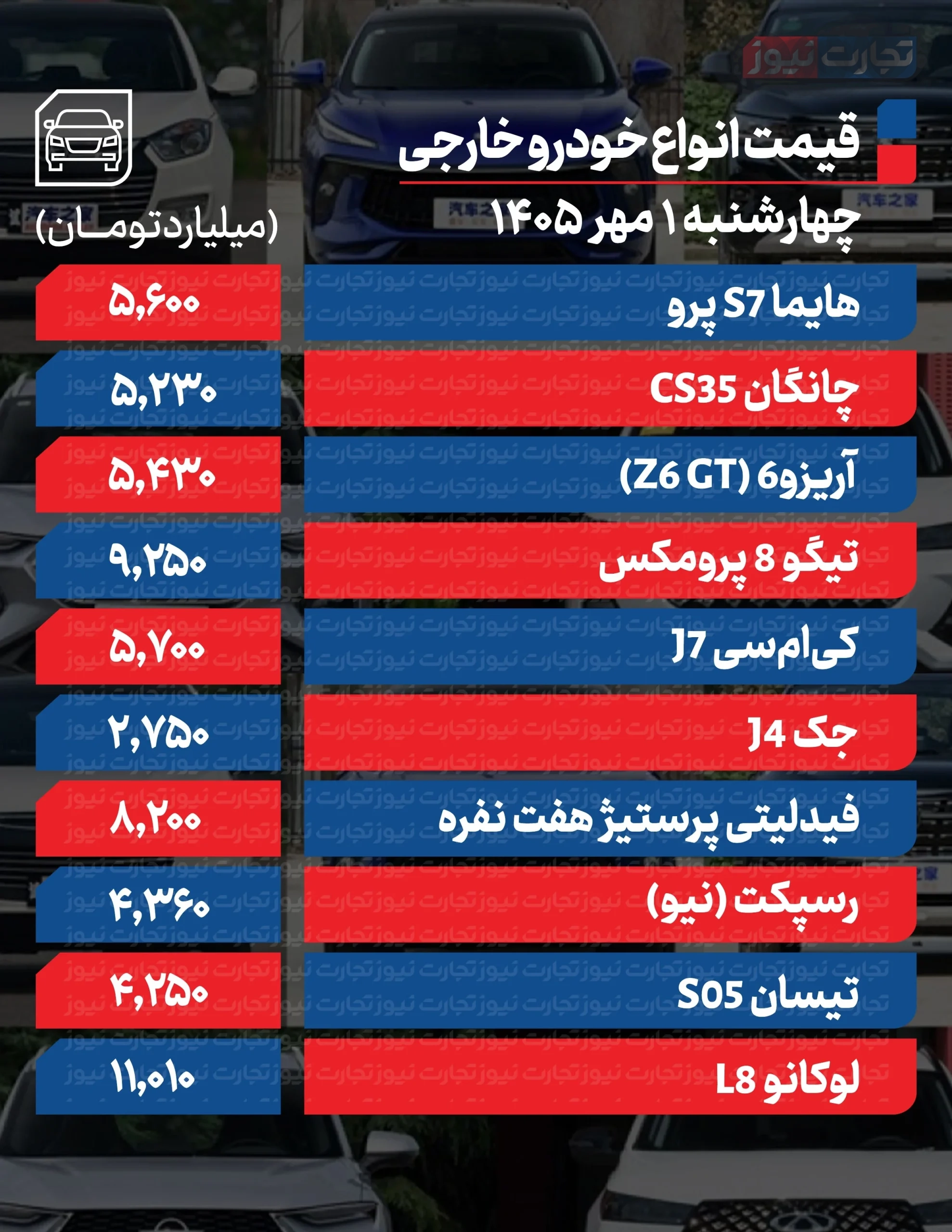 قیمت خودرو در بازار امروز 1 مهر 1405 قیمت خودرو در بازار امروز 1 مهر 1405