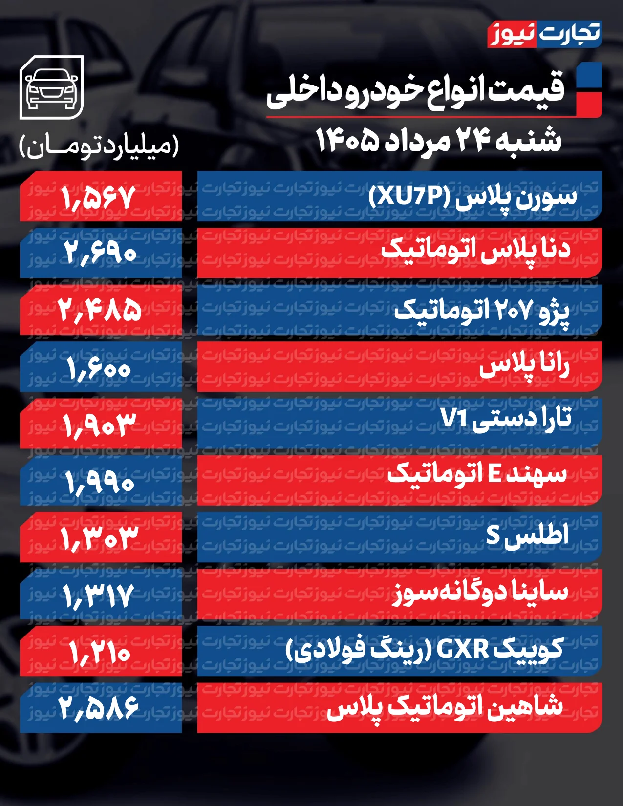 قیمت خودرو امروز 24 مرداد 1405 قیمت خودرو امروز 24 مرداد 1405