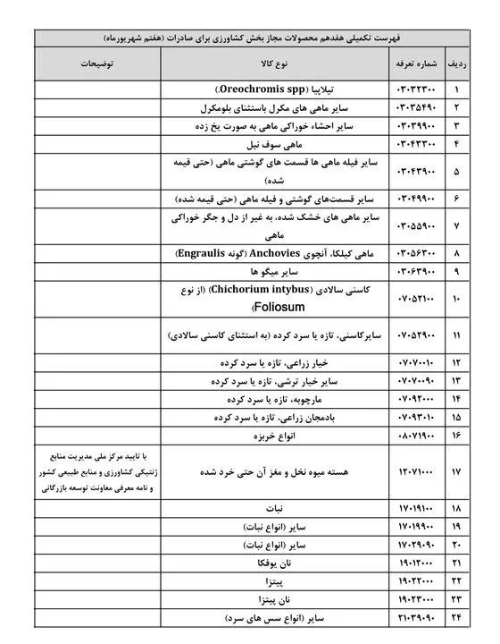اقلام صادراتی