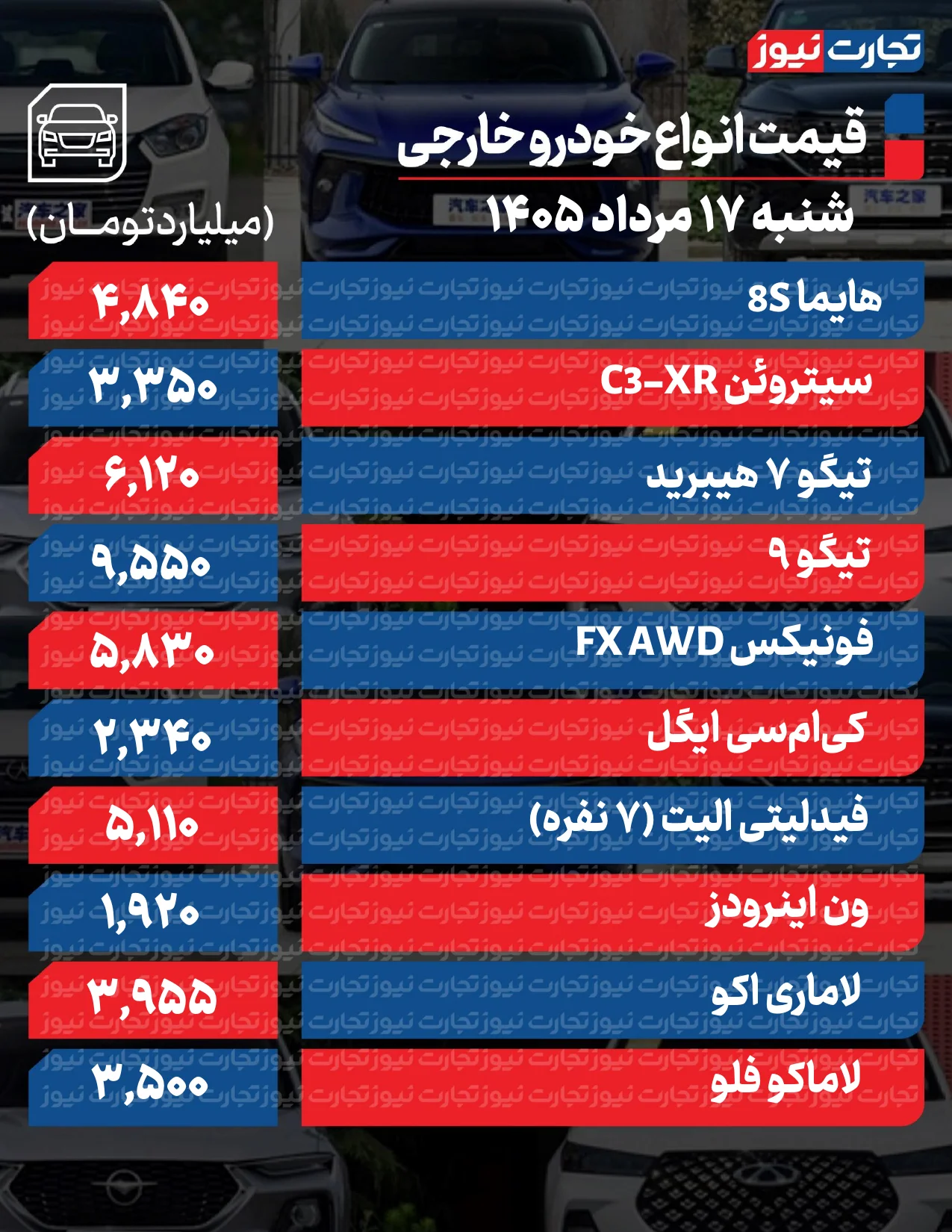قیمت خودرو امروز ۱۷ مرداد ۱۴۰۵ قیمت خودرو امروز ۱۷ مرداد ۱۴۰۵
