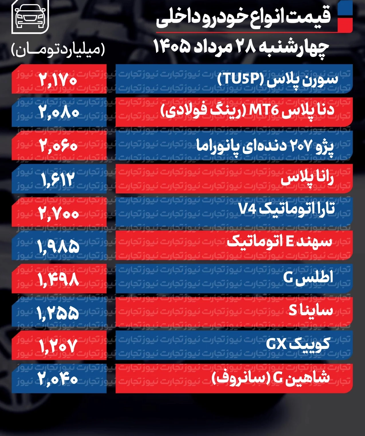 قیمت خودرو در بازار امروز ۲۸ مرداد