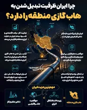 اینفوتابناک | ظرفیت ایران برای تبدیل به هاب گازی منطقه