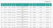 نشریه رسایی تعطیل است ولی یارانه می‌گیرد!