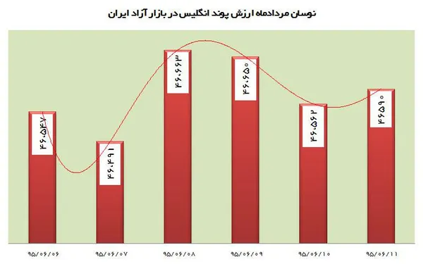 ارز