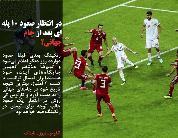 رنکینگ بعدی فیفا حدود دوازده روز دیگر اعلام می&zwnj;شود و تیم&zwnj;ها منتظر تعیین جایگاه&zwnj;های آینده خود هستند.ایران امسال توانست با کسب ۴ امتیاز، بهترین نتیجه تاریخ خود در جام&zwnj;های جهانی را به دست آورد و کارلوس کی روش در انتظار یک صعود جالب توجه برای تیمش در رنکینگ فیفا خواهد بود
