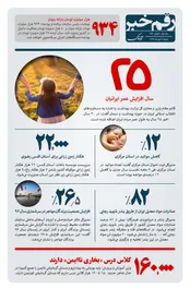 رقم خبر: ۲۵ سال افزایش عمر ایرانیان