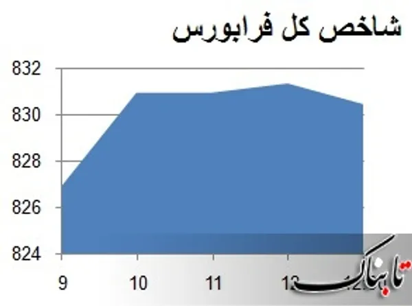 بورس