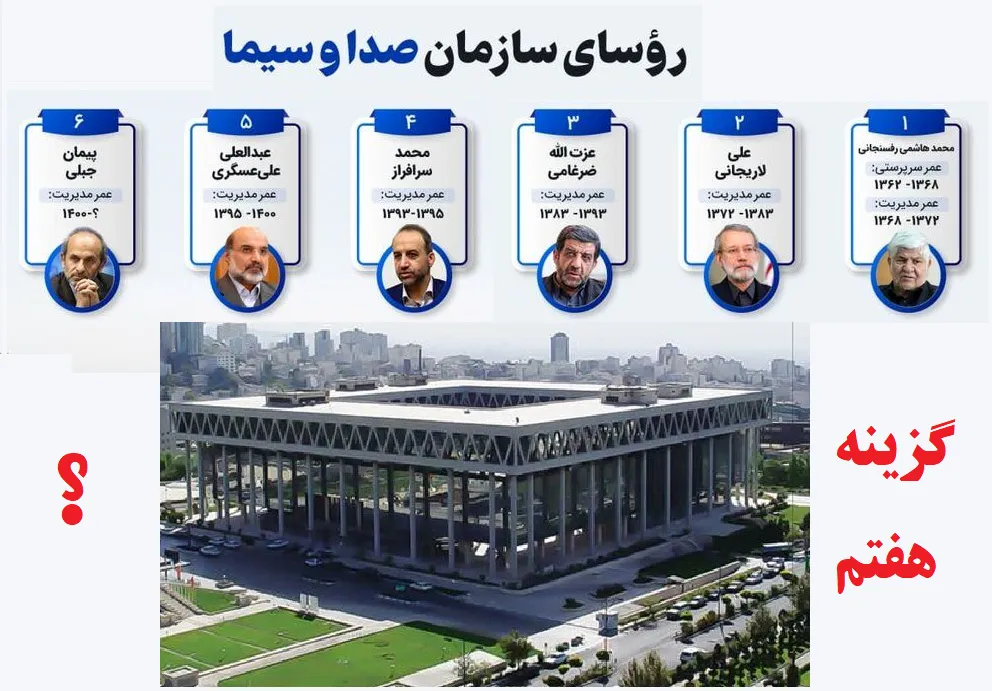 گزینه‌های ریاست صداوسیما به چهار نفر رسیدند/ جبلی سازمان را به چه کسی تحویل می دهد؟