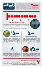 رقم خبر: وام میلیاردی به نام یک کارتن خواب