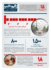 رقم خبر: آمار عجیب بارش‌های اخیر