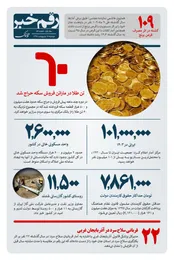 رقم خبر: آمار عجیب فروش سکه طلا