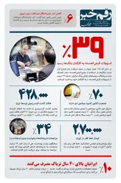 چقدر از تسهیلات قرض الحسنه به بانکی ها رسید؟