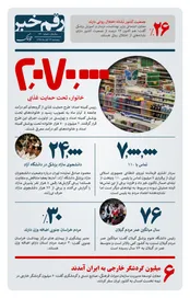 رقم خبر: 2 میلیون خانوار تحت حمایت غذایی
