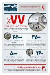 رقم خبر: زندگی 77% تهرانی‌ها در خانه زیر ۱۰۰ متر
