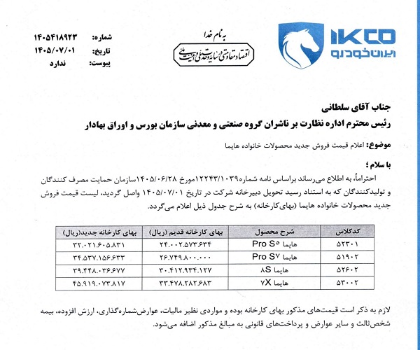 فاجعه برای خریداران در صف/ افزایش قیمت چهار محصول هایما در یک روز !