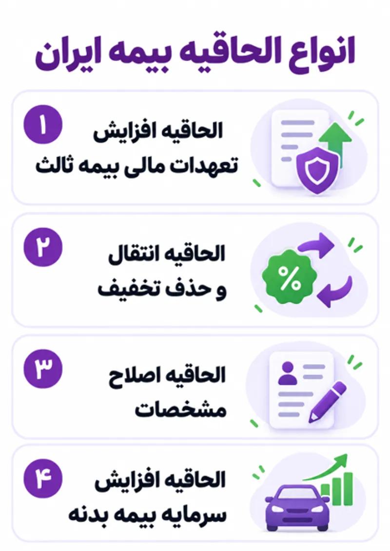 بیمه