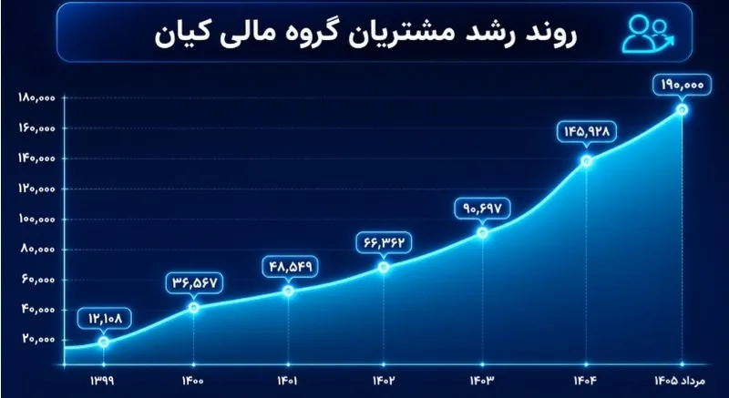 صندوق مالی