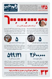 رقم خبر: آمارهایی از رشوه در شهرداری
