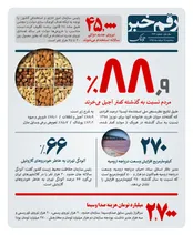 نقش خودروهای گازوییلی در آلودگی تهران