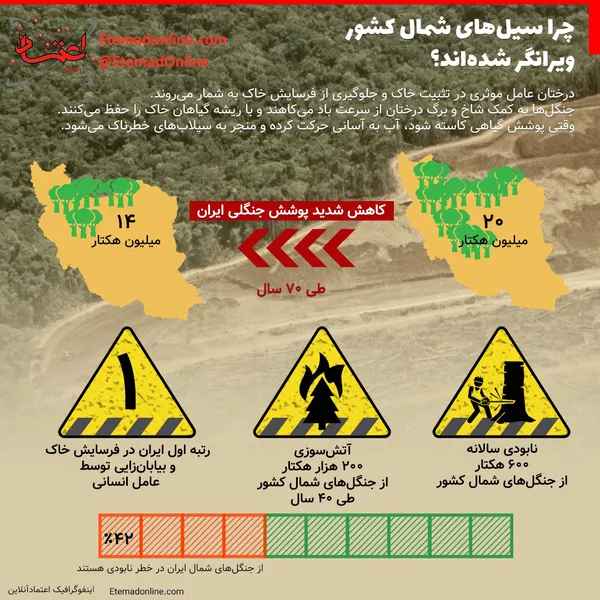 چرا سیلهای شمال کشور ویرانگر شده اند؟