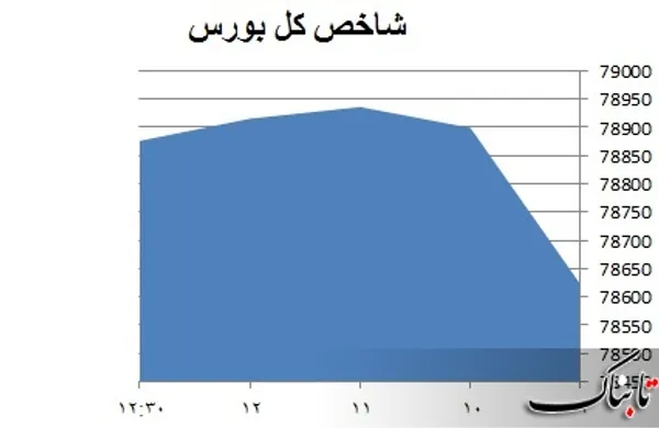 بورس