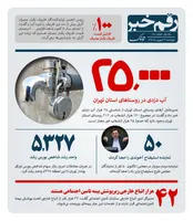 رقم خبر: ۲۵ هزار آب دزدی در روستا‌های تهران
