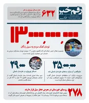 میزان کمک مردم به سیل زدگان گلستان