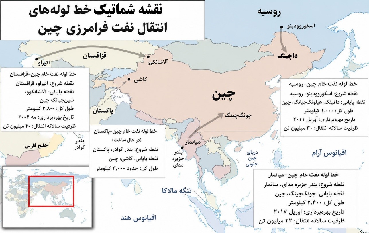 چرا وجود ایران برای چین اهمیت دارد؟