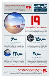 رقم خبر: رتبه آزادی اقتصادی ایران