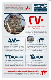 رقم خبر: چند ساختمان مشابه پلاسکو داریم؟