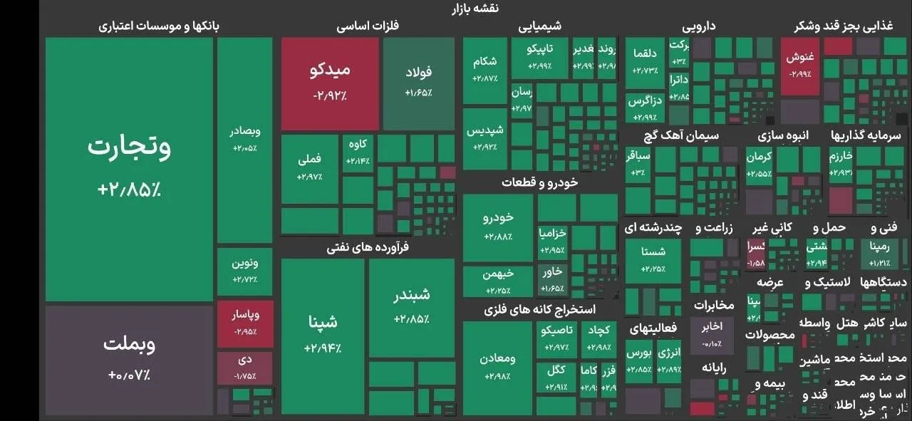 بورس به ۶ میلیون و ۶۰۰ هزار برگشت