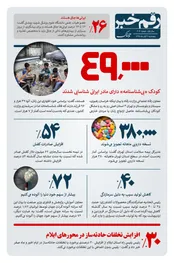 رقم خبر: 26% ایرانی ها چاق هستند