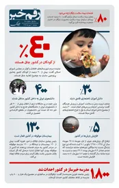 رقم خبر: ۴۰ درصد کودکان کشور چاق هستند