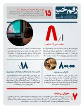 کاهش تلفات تصادفات درون شهری