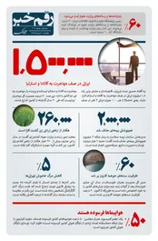رقم خبر : آماری از ایرانیان در صف مهاجرت