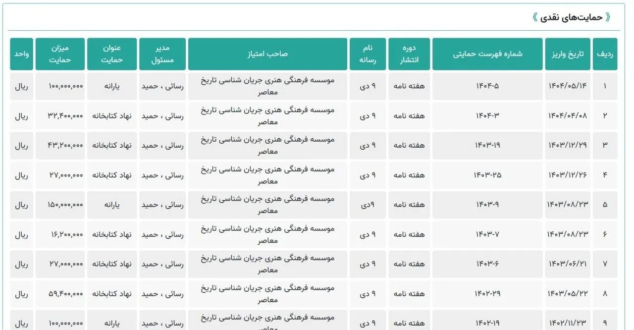 نشریه رسایی تعطیل است ولی یارانه می‌گیرد!