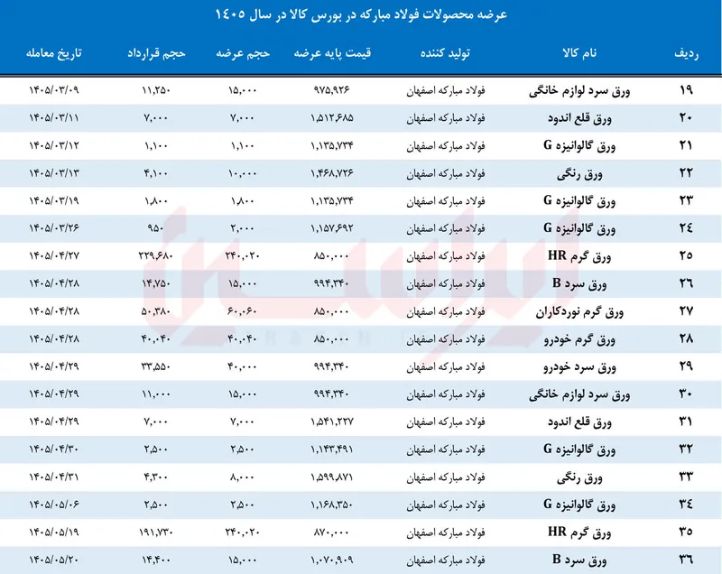 اهداف