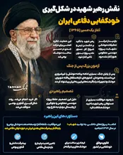 اینفوتابناک | نقش رهبر شهید در خودکفایی دفاعی ایران