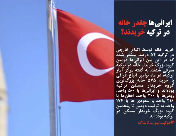 خرید خانه توسط اتباع خارجی در ترکیه ۵۴ درصد بیشتر شده که در این بین ایرانی&zwnj;ها دومین گروه بزرگ خریدار خانه در ترکیه معرفی شدند. به گفته مرکز آمار ترکیه، در ماه نوامبر اتباع عراقی با خرید ۵۷۵ خانه بزرگ&zwnj;ترین گروه خریدار مسکن ترکیه بوده&zwnj;اند و ایرانی&zwnj;ها با ۵۰۰ واحد، روس&zwnj;ها با ۳۰۰ واحد، افغان&zwnj;ها با ۲۱۶ واحد و سعودی ها با ۱۷۴ واحد به ترتیب دومین تا پنجمین گروه بزرگ خریدار مسکن در ترکیه بوده اند.
#فوتوـ نیوزـ تابناک
