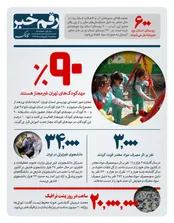 رقم خبر: 90% مهدکودک های تهران غیرمجازند!