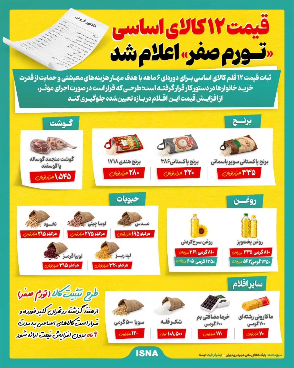 تورم صفر