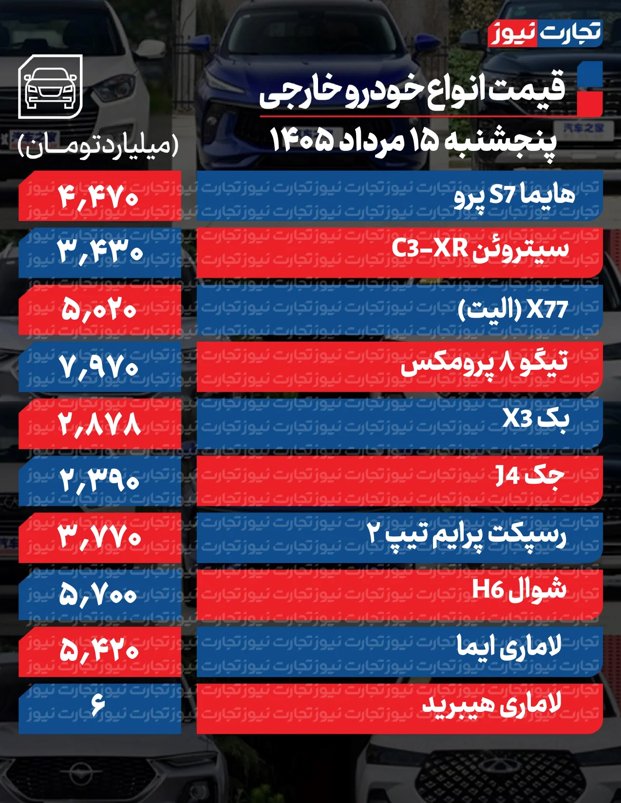 قیمت خودرو امروز ۱۵ مرداد ۱۴۰۵