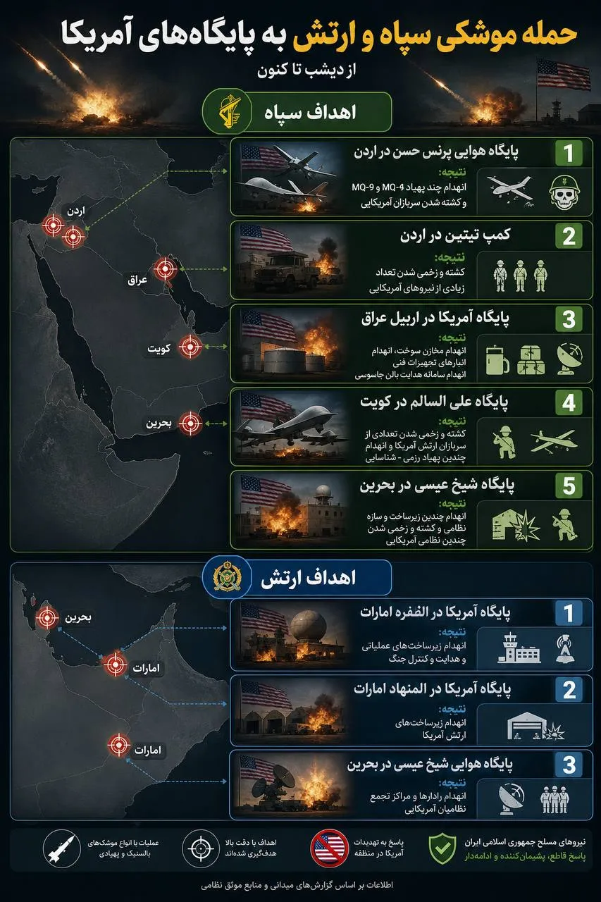 حمله موشکی سپاه و ارتش به پایگاه‌های آمریکا