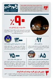 رقم خبر: 90 درصد خاک ایران در نوار زلزله قرار دارد