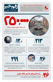 رقم خبر: هرسال چند نفر به تهران مهاجرت می کنند؟